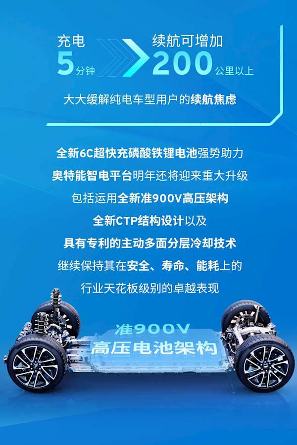 上汽通用联合宁德时代推出行业首个6C超快充磷酸铁锂电池:充电5分钟 续航200公里