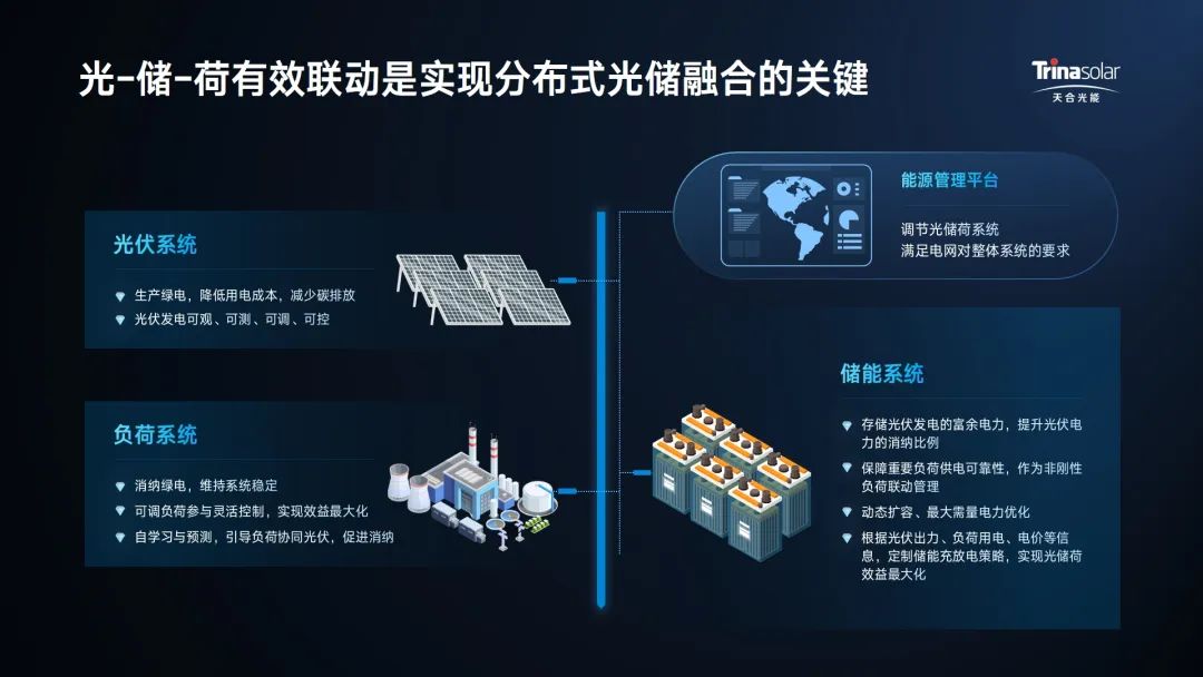 分布式新规拓储能机遇,天合光储解决方案开辟工商业新场景