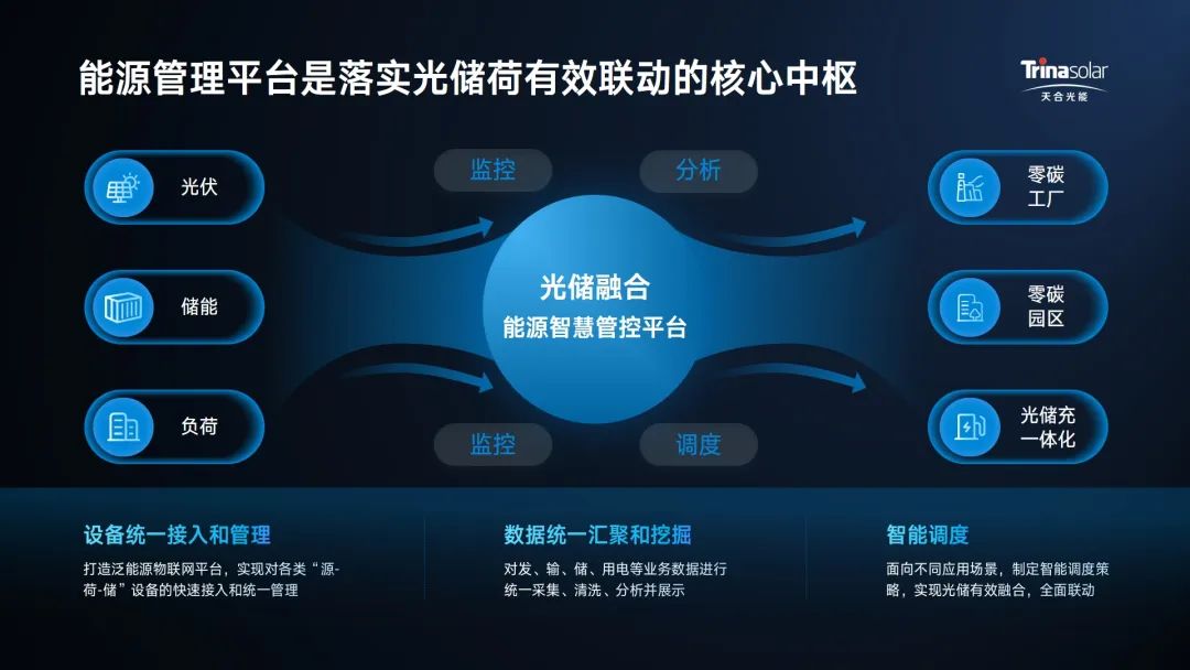 分布式新规拓储能机遇,天合光储解决方案开辟工商业新场景