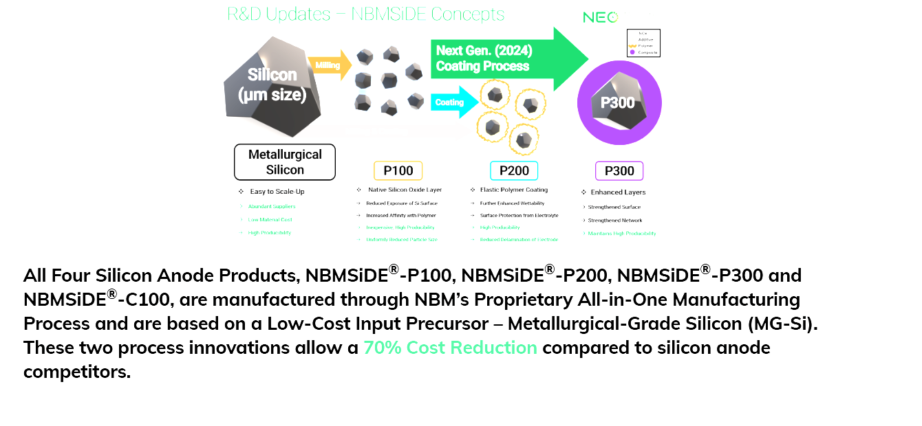 Image source: NEO official website