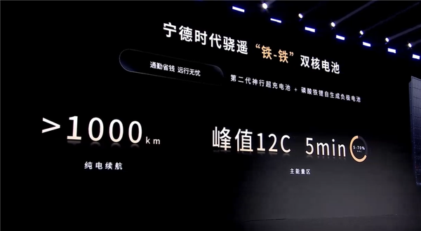 纯电干翻混动 宁德时代发布逍遥双核电池:最长续航超1500km