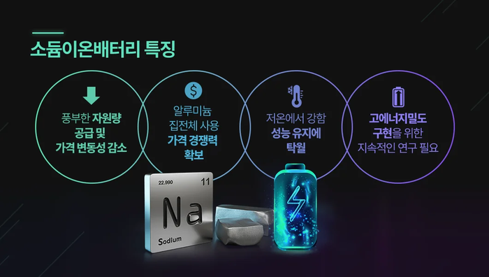 LG Energy Solution to Kickstart Sodium-Ion Battery Production